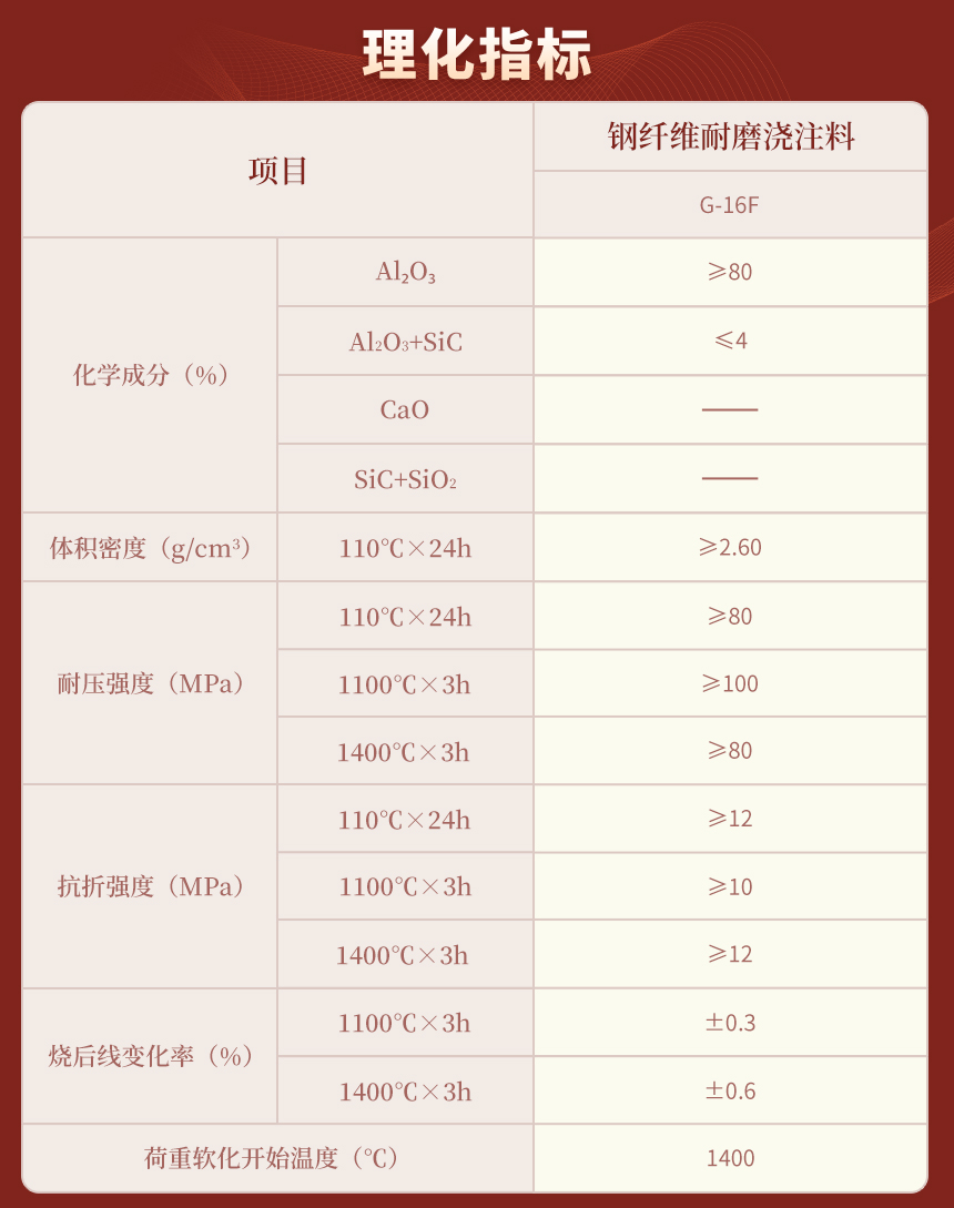 理化指标