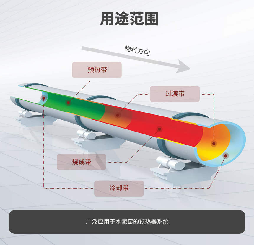 05用途范围