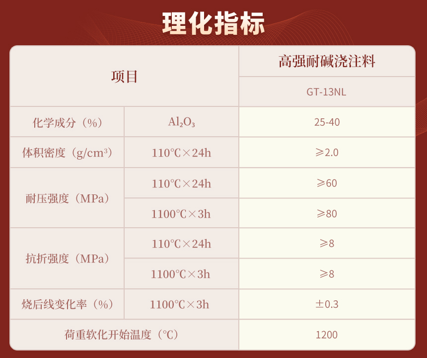 理化指标