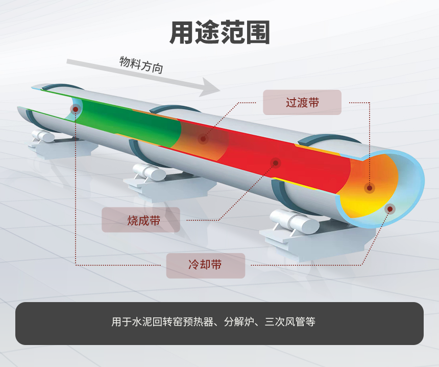 05用途范围（中改）