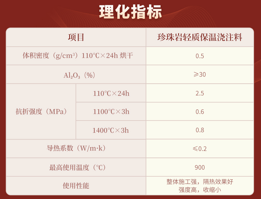 理化指标