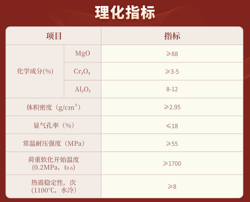 理化指标