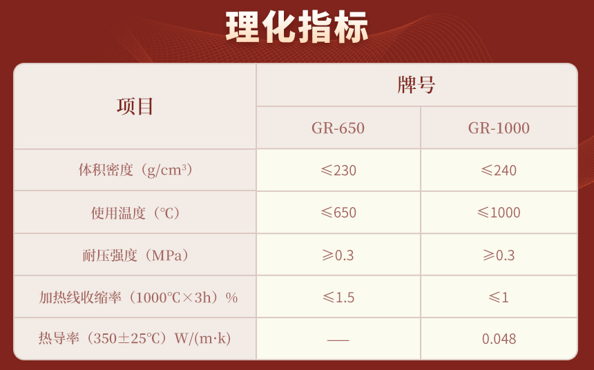 理化指标